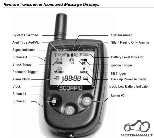 SCORPIO Motosignalizacija SCORPIO SR-I500S