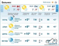 Vilniaus susitikimai ir blevyzgos :D  Oskarui aTa, tad grįžtame į Fortą, Kubliaus g.