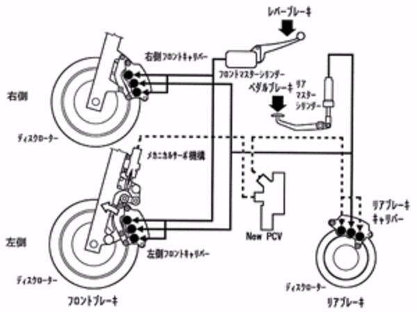 Honda CBR nuo 1998 metu