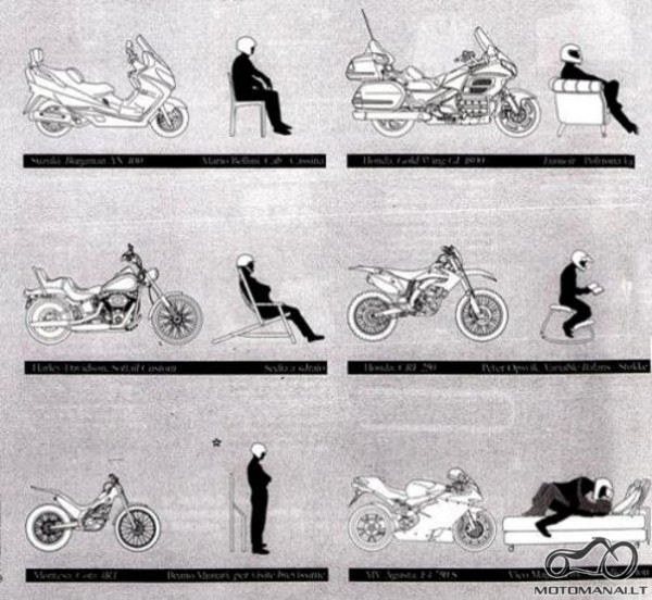 Asociacija pagal motociklo tipą