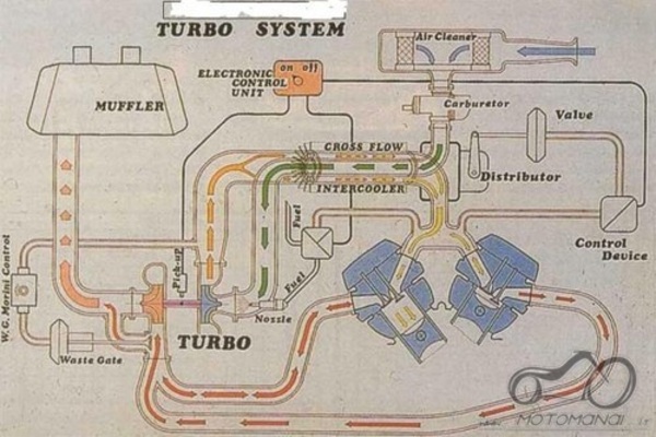 Atsakyta: Moto Morini 500 Turbo