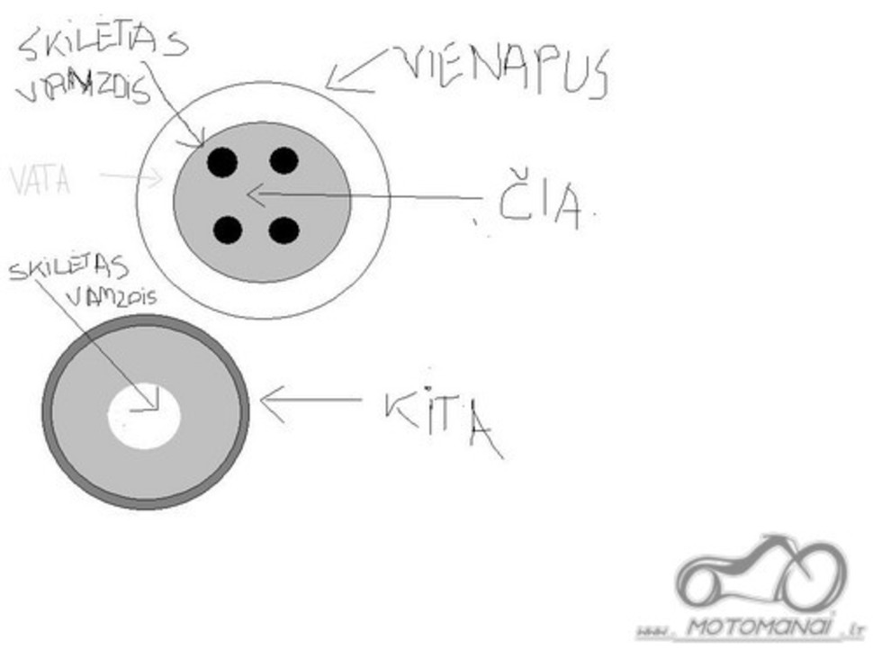 Duslintuvų remontas