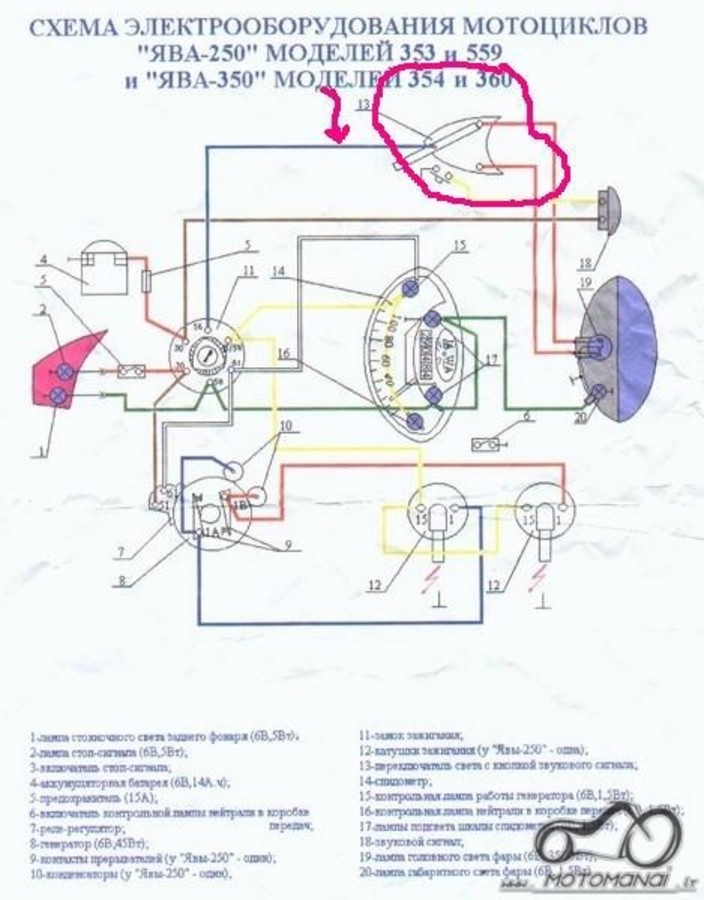 Jawos 6v degimas