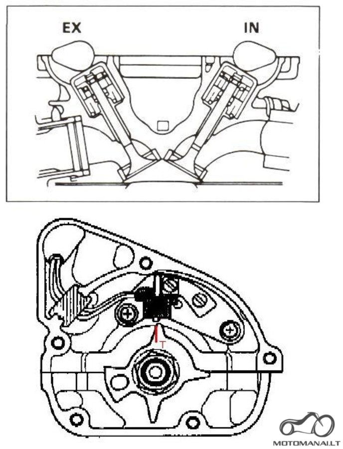 Problema su yamaha fz400r velenų mietkėm ir elektronika uzvedimui