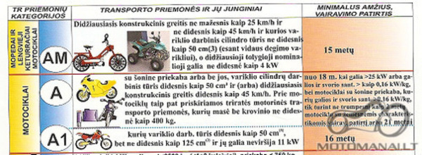 A kategorija