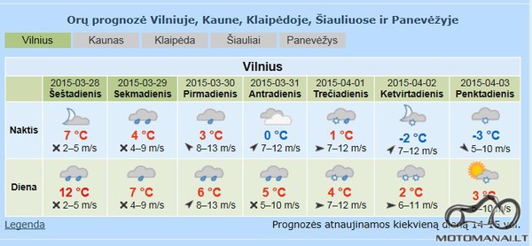 Meteo