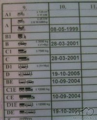 A kategorija-kas, kaip, kur, kada?