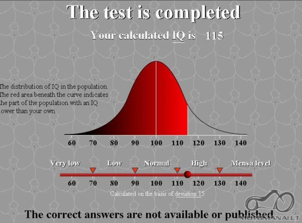 Motomanų IQ