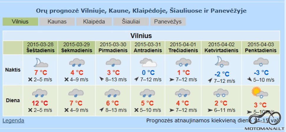 Meteo