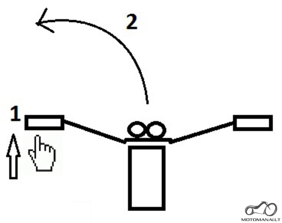 Demonstracija