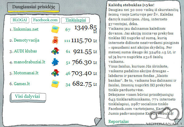 Kalėdos visiems vaikams