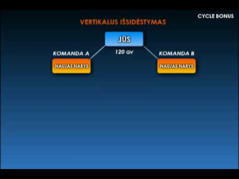 Vemma Compensation Plan (Lithuanian)